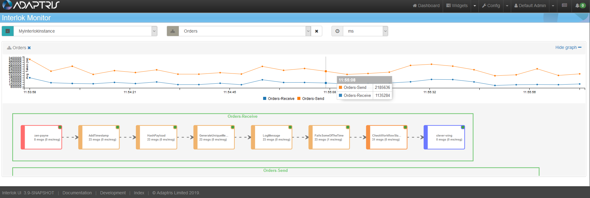 profiler 2