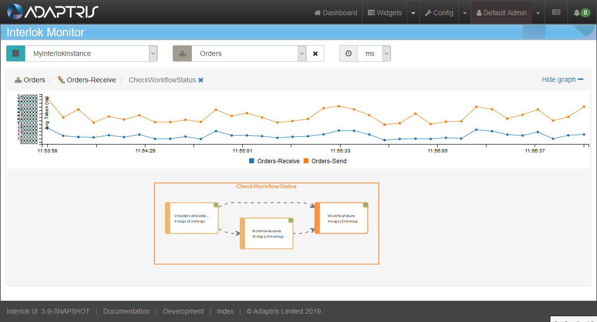 profiler 3