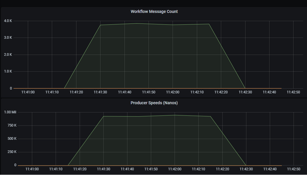 AWS-Environment