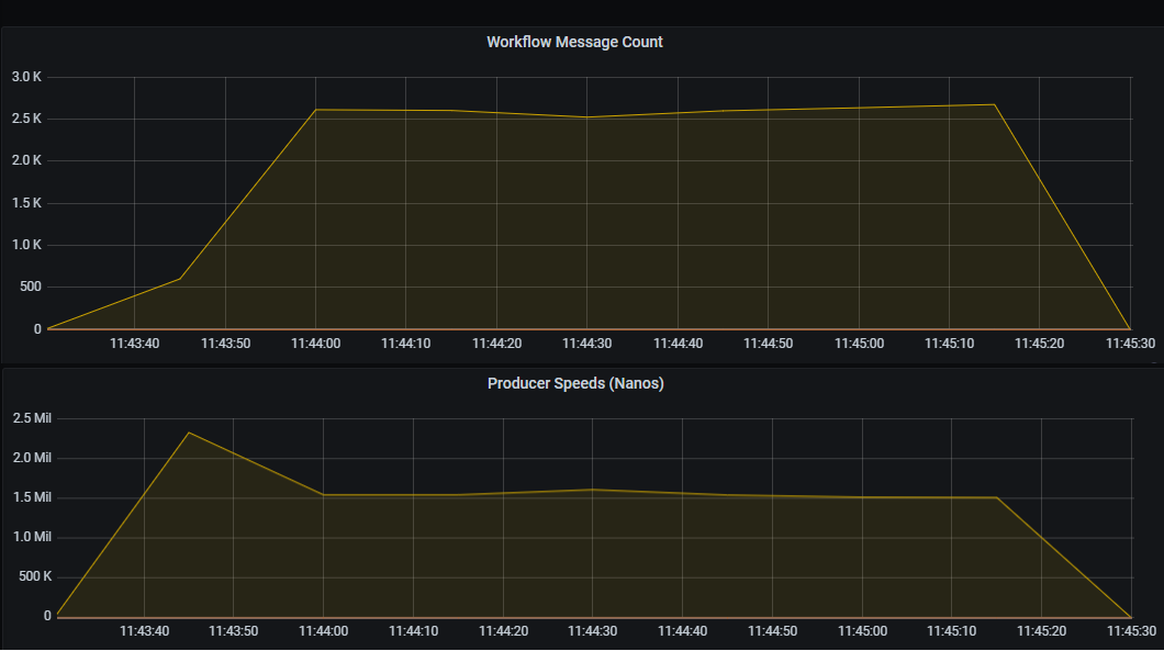 AWS-Environment