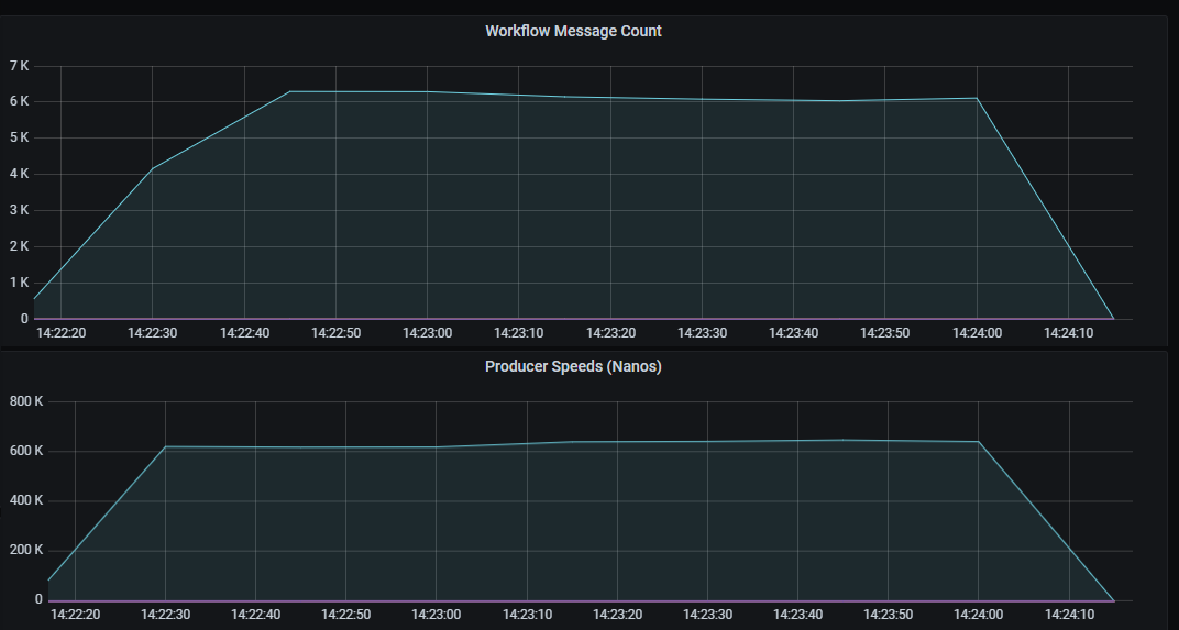 AWS-Environment