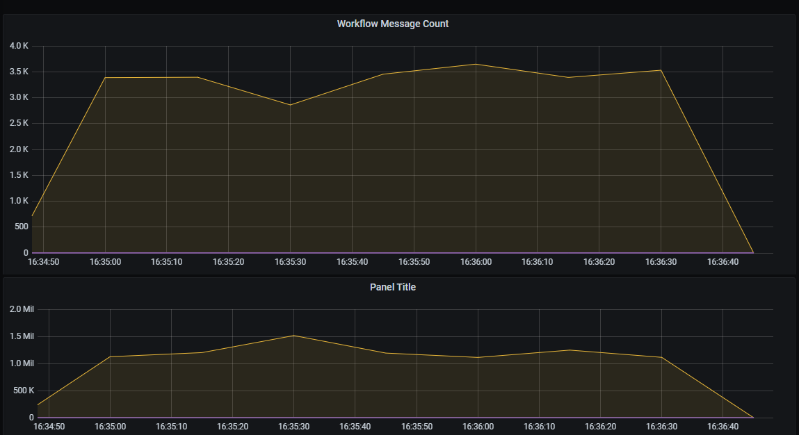 AWS-Environment