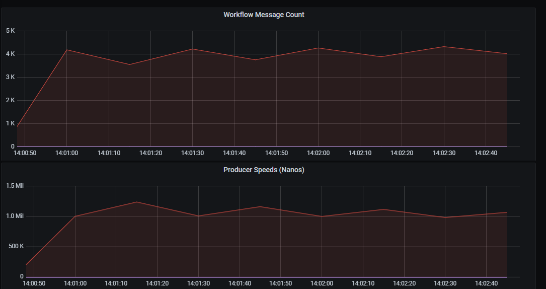 AWS-Environment