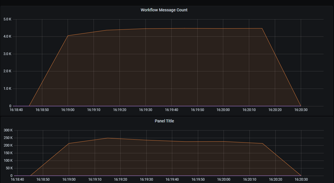 AWS-Environment