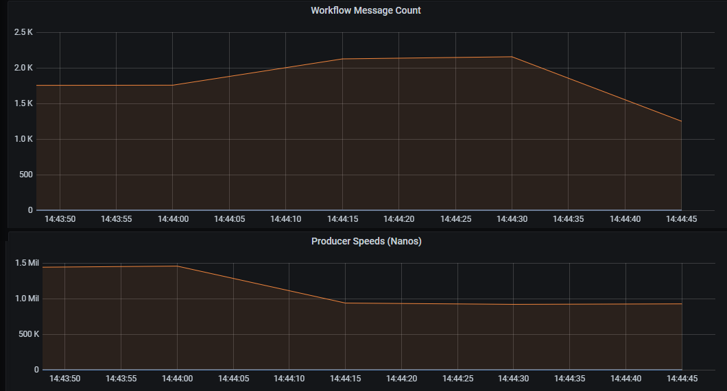 AWS-Environment