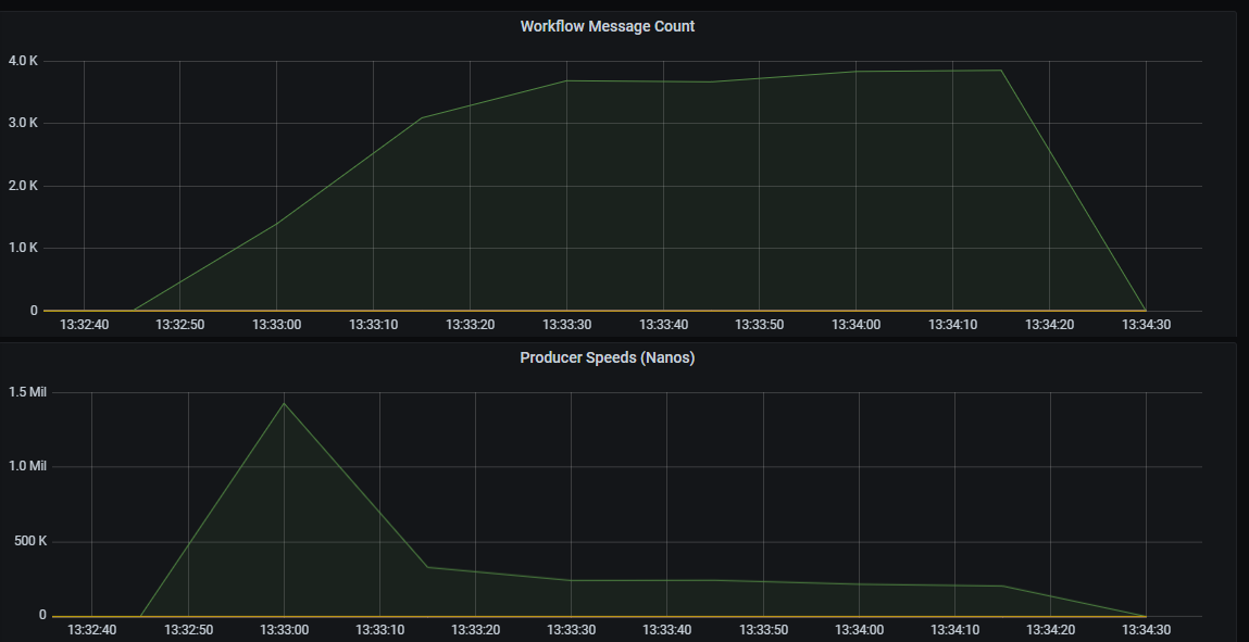 AWS-Environment