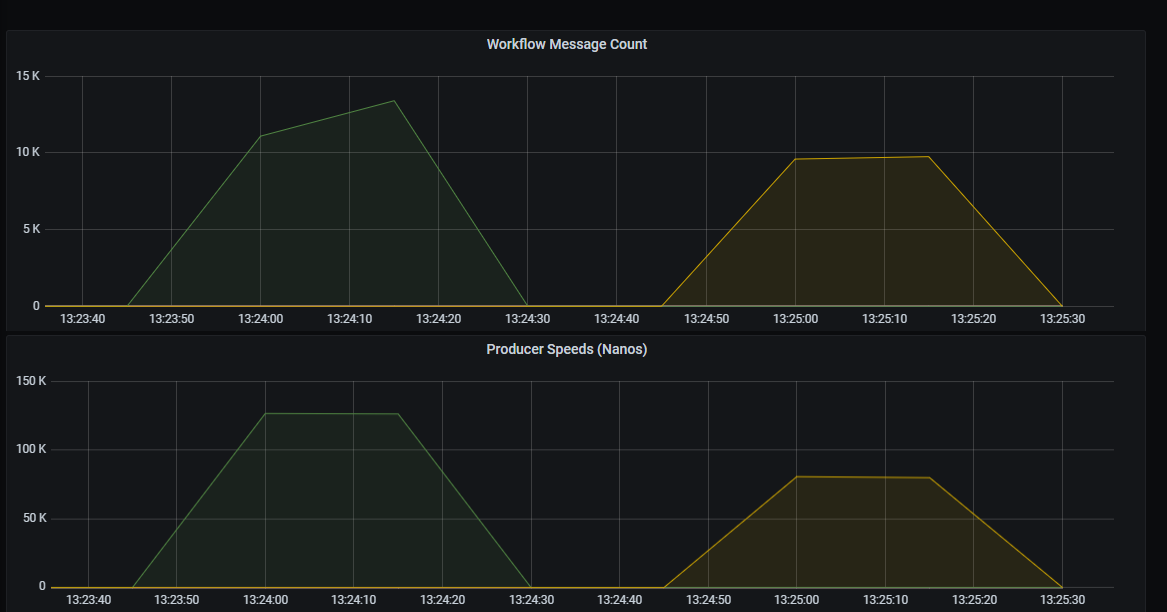 AWS-Environment