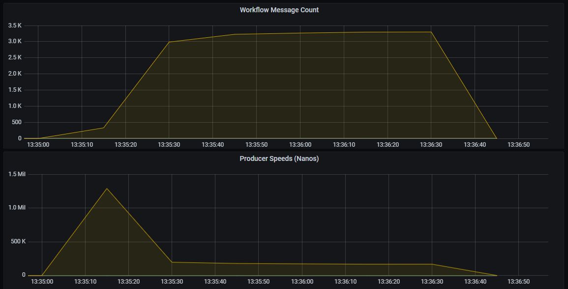 AWS-Environment