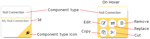 Typical active component annotated