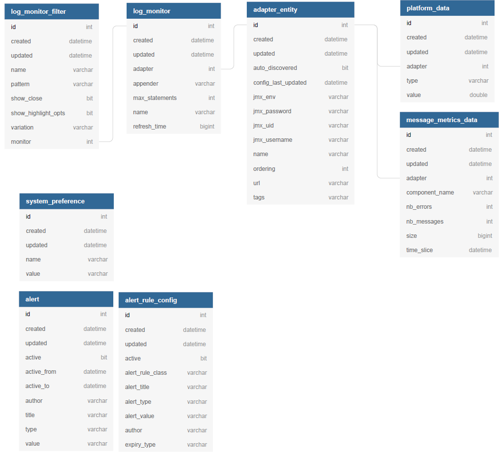 basic diagram of UI Database - part2