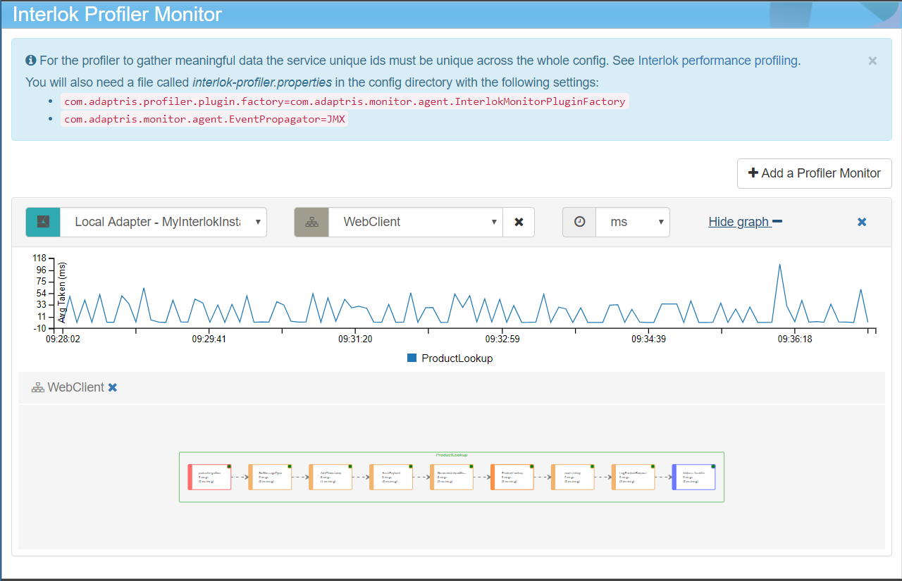 Profiler monitor page with chart