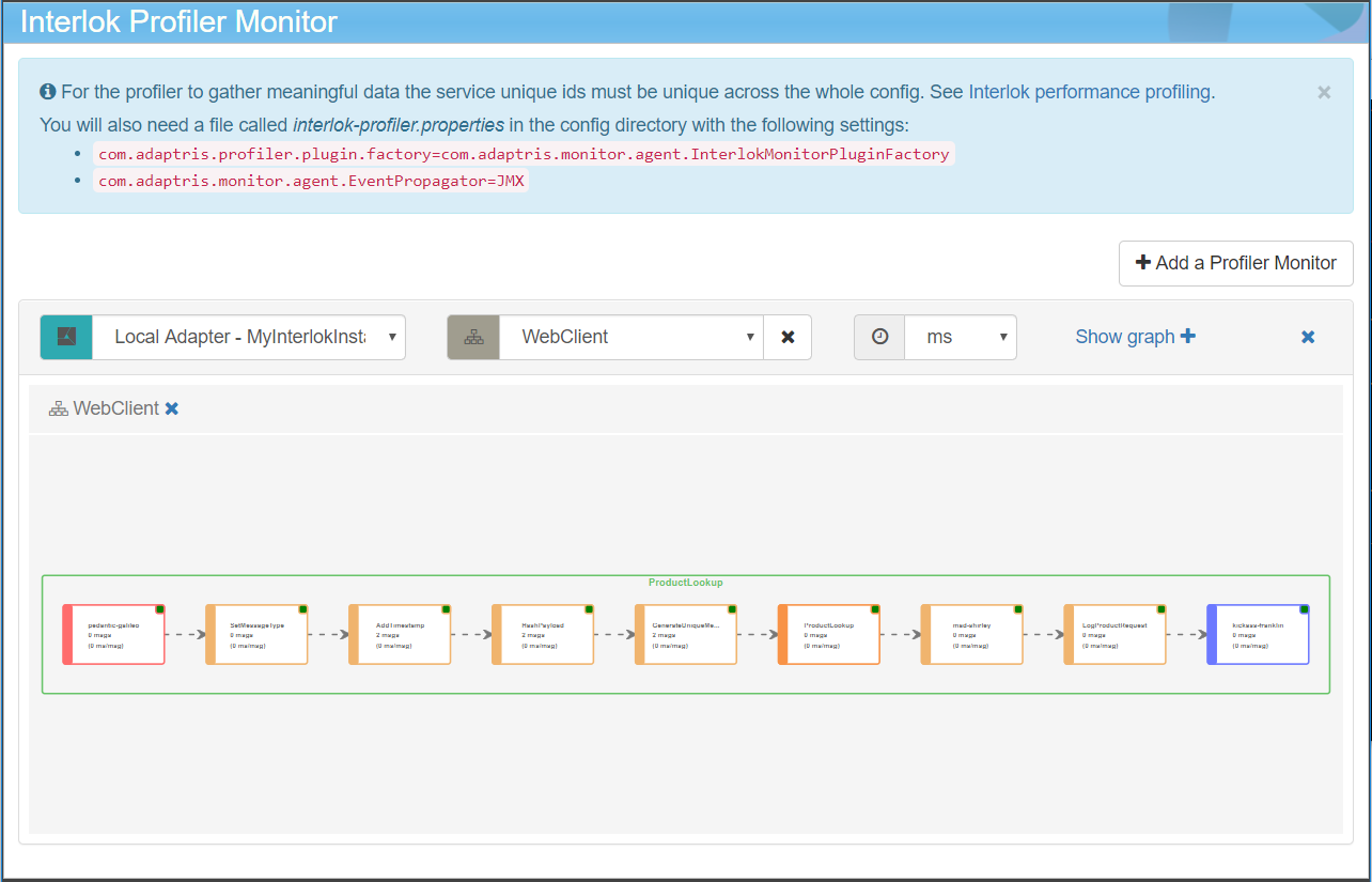 Profiler monitor page