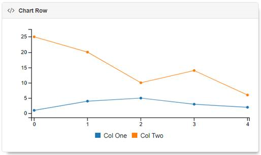 Runtime Widget - Custom Widget Chart Line