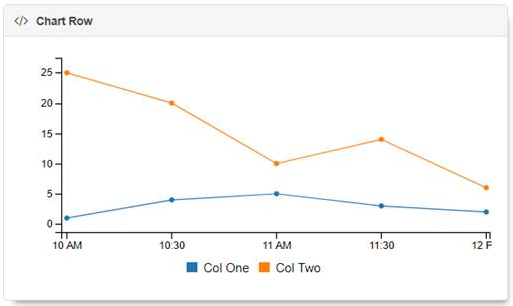 Runtime Widget - Custom Widget Chart Timeseries