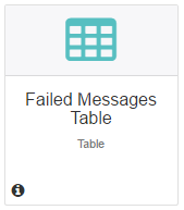 add failed messages widget button