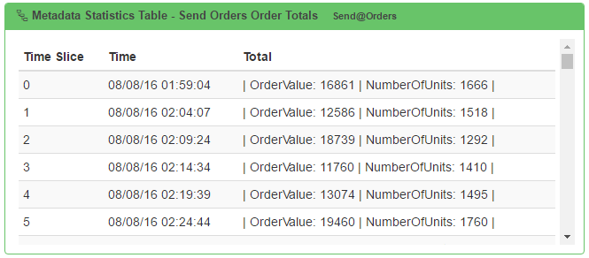 Runtime Widget - Message Statistics Table