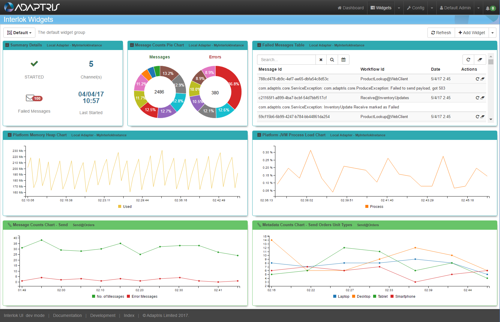 The widgets page with many configured widgets