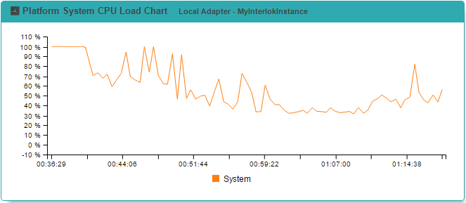 Runtime Widget - Platform System CPU Load