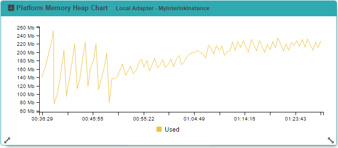 Runtime Widget - Platform Memory Heap