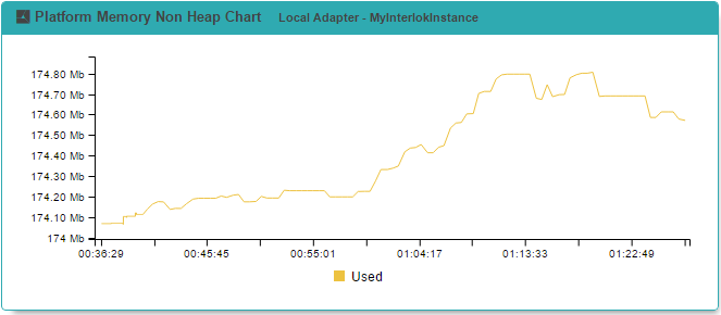 Runtime Widget - Platform Memory Non Heap