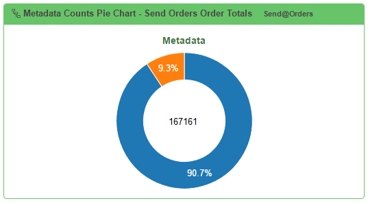 Runtime Widget - Message Counts Pie